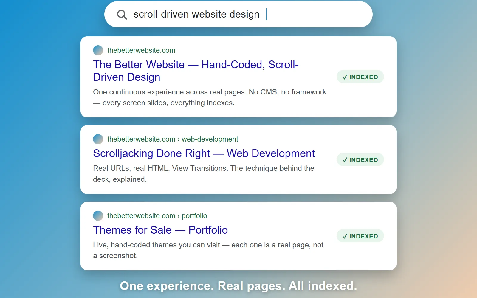 Illustration of a search results page on a blue-to-tan gradient: a white search bar reading "scroll-driven website design" above three white result cards for thebetterwebsite.com's home, web development, and portfolio pages, each marked with a green "Indexed" badge, captioned "One experience. Real pages. All indexed."