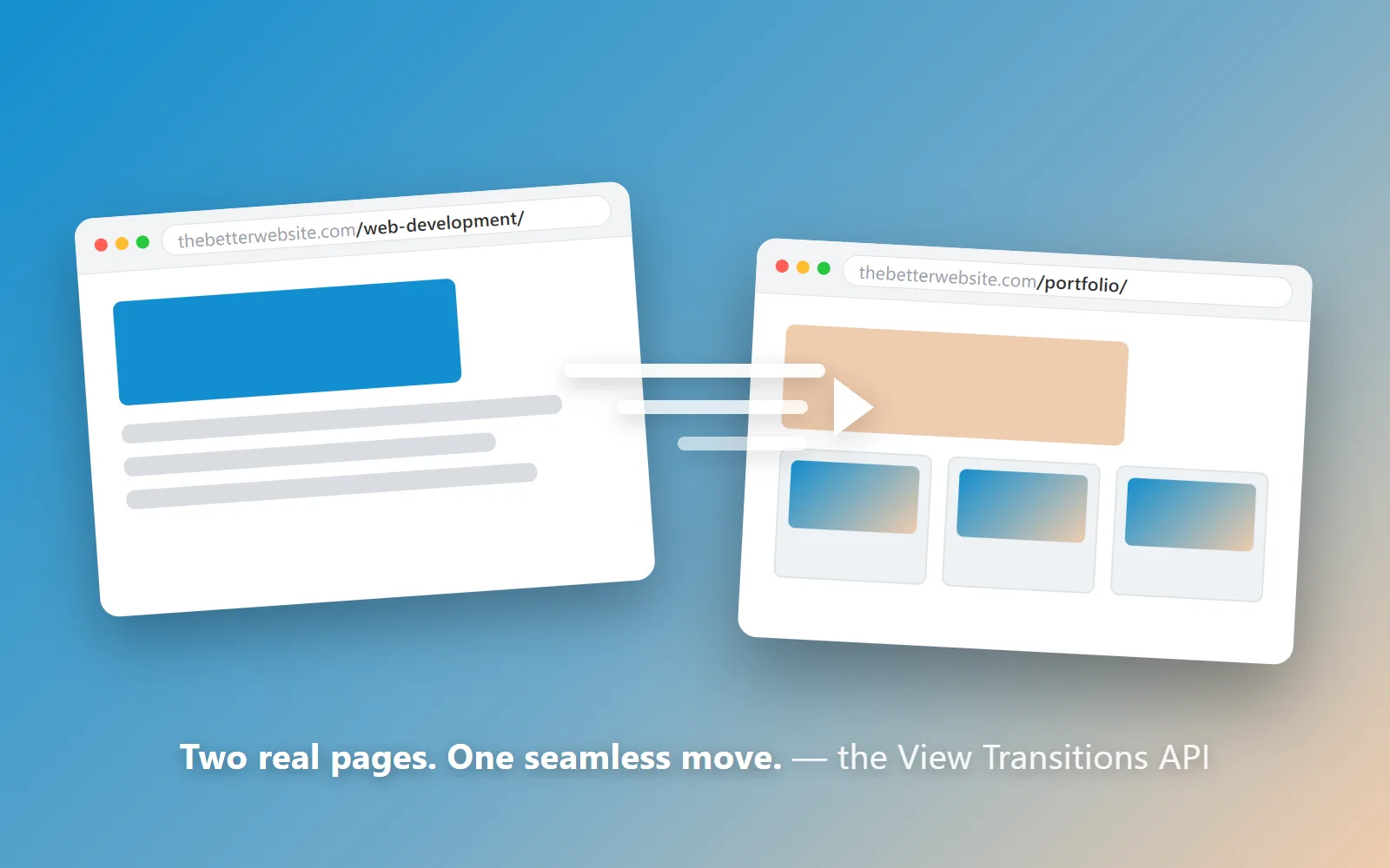 Illustration of two white browser windows on a blue-to-tan gradient, one showing thebetterwebsite.com/web-development/ and one showing thebetterwebsite.com/portfolio/, with white motion streaks and an arrow between them, captioned "Two real pages. One seamless move. — the View Transitions API"
